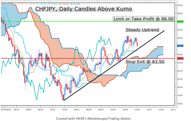 LEARN_FOREX_Ichimoku_An_Entire_Trading_System_in_One_Indicator__body_Picture_13.png, LEARN FOREX: Ichimoku - An Entire Trading System in One Indicator 