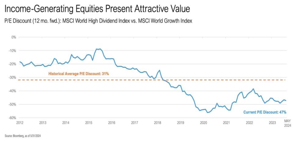 - Thornburg with data from Bloomberg