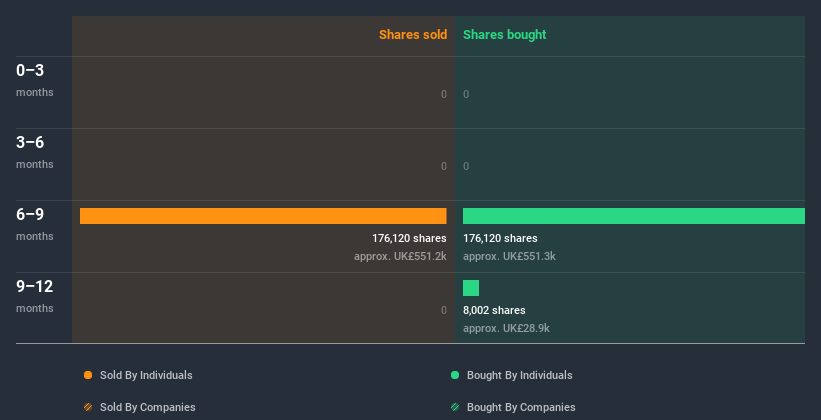 insider-trading-volume