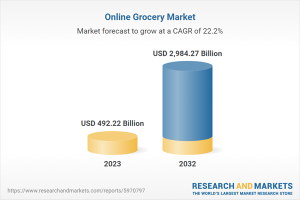 Online Grocery Market