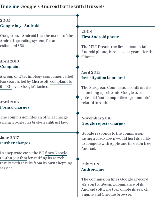 Google's Android battle with Brussels