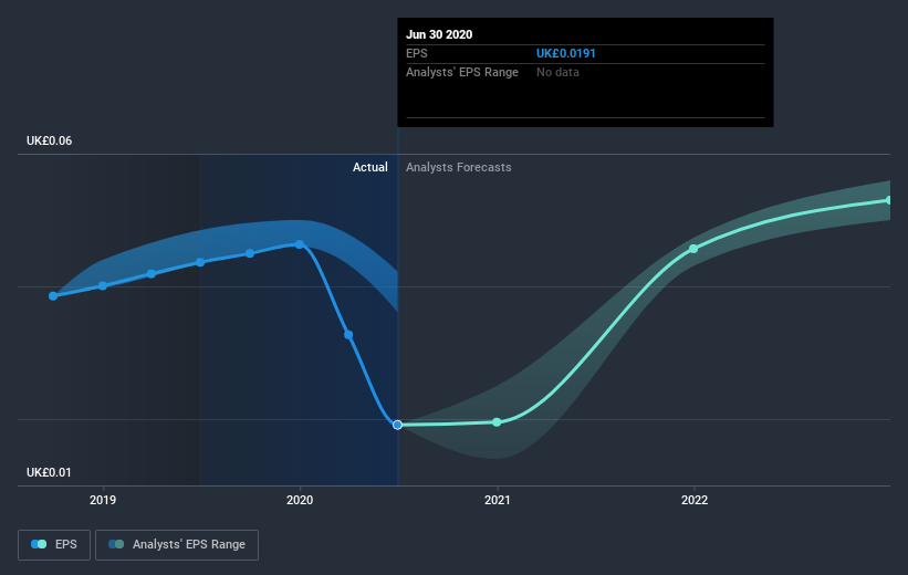 earnings-per-share-growth