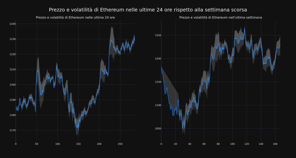 price_chart