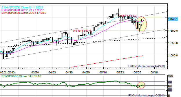 Aussie_Down_Under_to_Start_Another_Week_Euro_Holds_1.3200_vs_USD_body_x0000_i1032.png, Aussie Down Under to Start Another Week; Euro Holds $1.3200 vs. USD