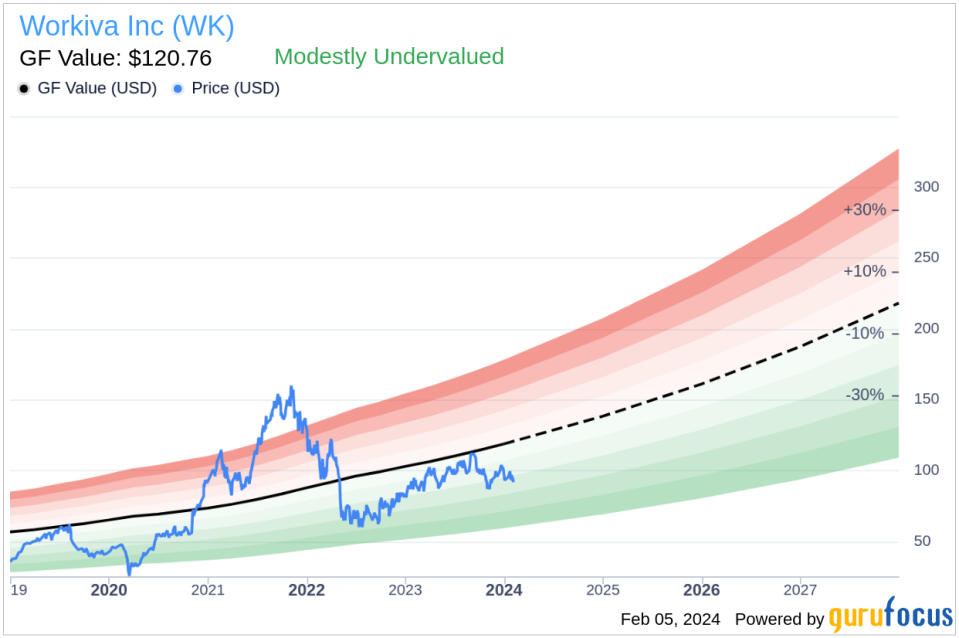 Workiva Inc EVP, Sales Michael Hawkins Sells 11,439 Shares