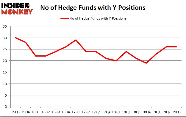 No of Hedge Funds with Y Positions