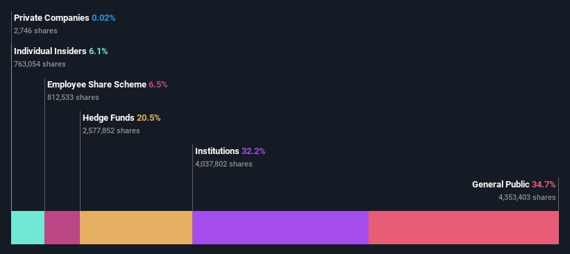 ownership-breakdown