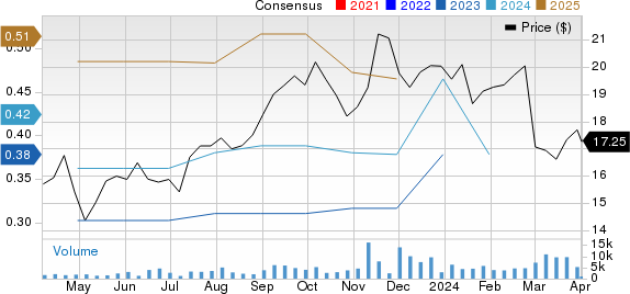 Clearwater Analytics Holdings, Inc. Price and Consensus