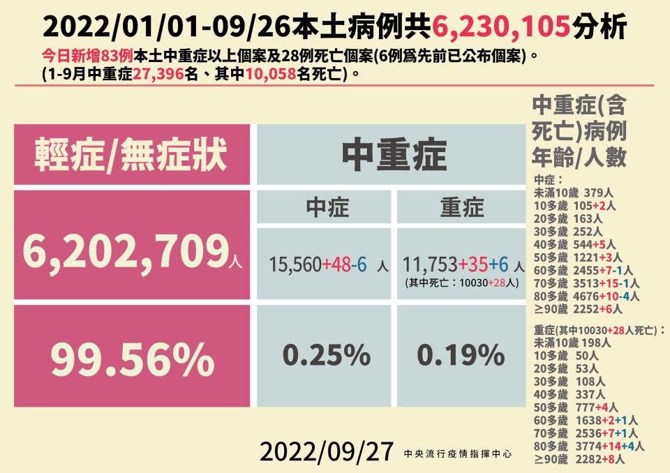 （指揮中心提供）