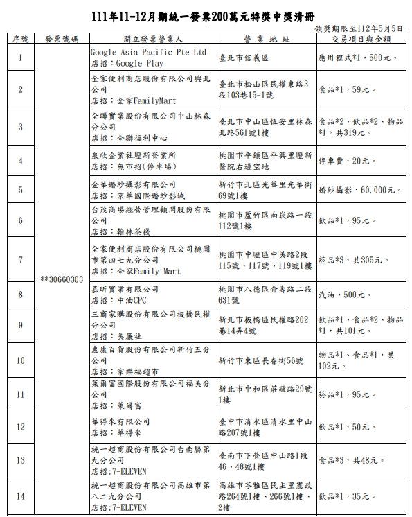 200萬元特別獎中獎清冊。（圖／財政部）