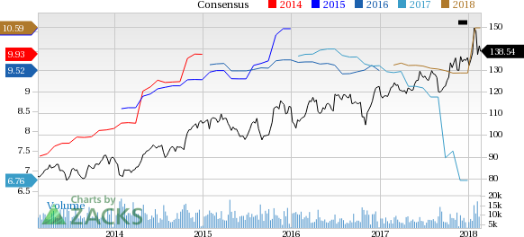 Travelers Companies (TRV) reported earnings 30 days ago. What's next for the company? We take a look at earnings estimates for some clues.