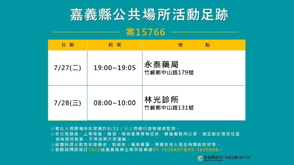 案15766嘉義縣公共場所活動足跡。（圖／嘉義縣政府）