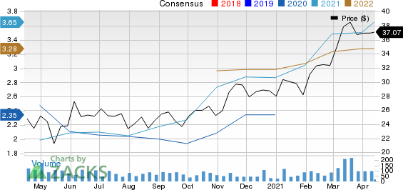 Home Bancorp, Inc. Price and Consensus