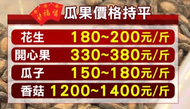而瓜果產品價格持平，花生每斤180～200元，開心果每斤330～380元，瓜子每斤150～180元。（圖／東森新聞資料畫面）