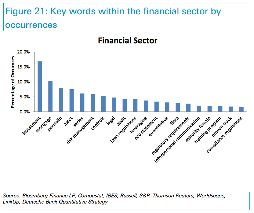 finance job opening words