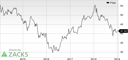 HSBC Holdings plc Price