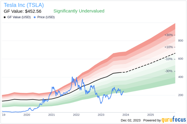 Tesla Offers Discounts Up To $3,000 On Model Y Inventory Vehicles In The US  - Tesla (NASDAQ:TSLA) - Benzinga