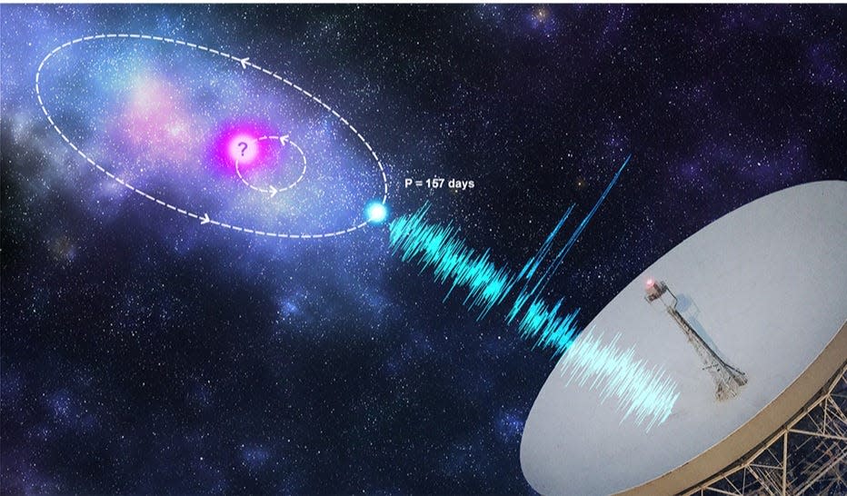 An artist's conception of a fast radio burst (in blue) which is in an orbit with a companion astrophysical object (pink).