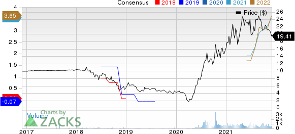 LAZYDAYS HOLDINGS, INC. Price and Consensus