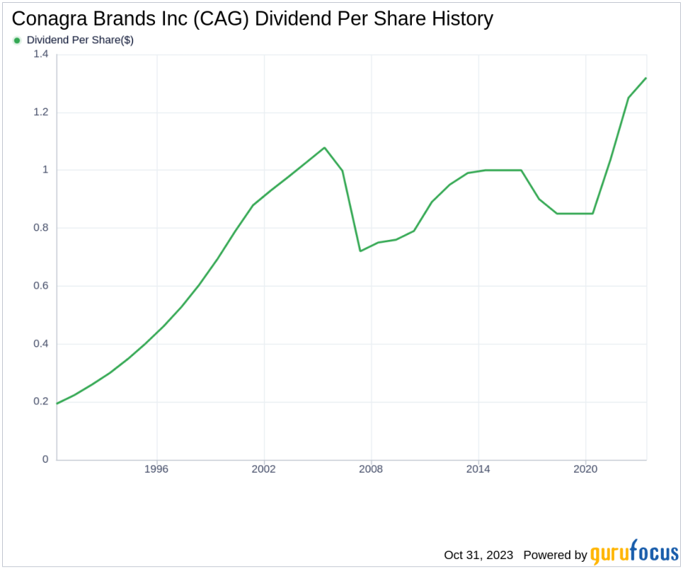 Conagra Brands Inc's Dividend Analysis