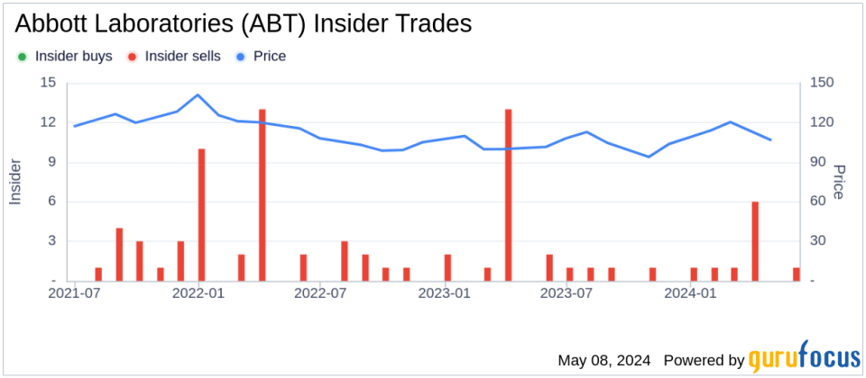 Insider Sale: Executive Vice President Lisa Earnhardt Sells 22,852 Shares of Abbott Laboratories (ABT)