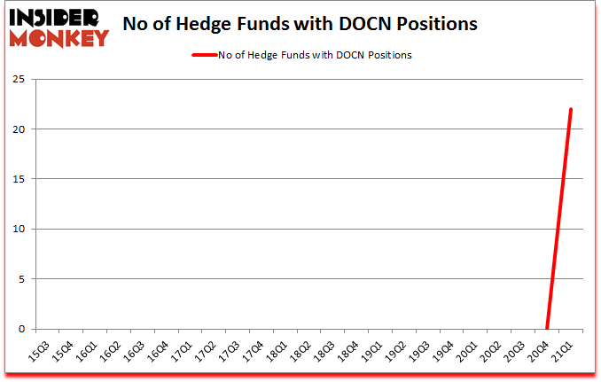 Is DOCN A Good Stock To Buy?