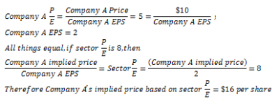 implied-pe-2