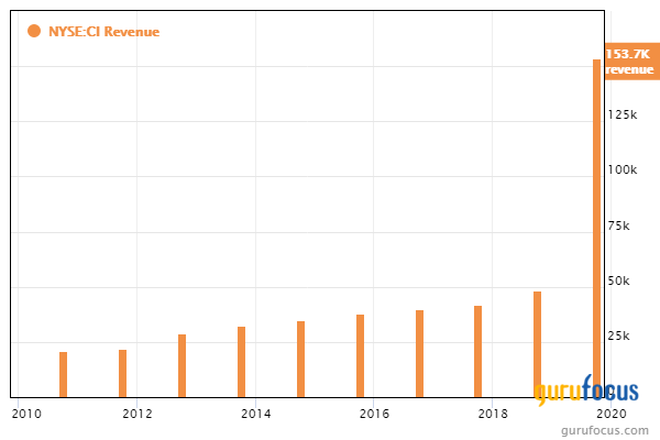 Top 5 4th-Quarter Trades of Chris Davis' Firm