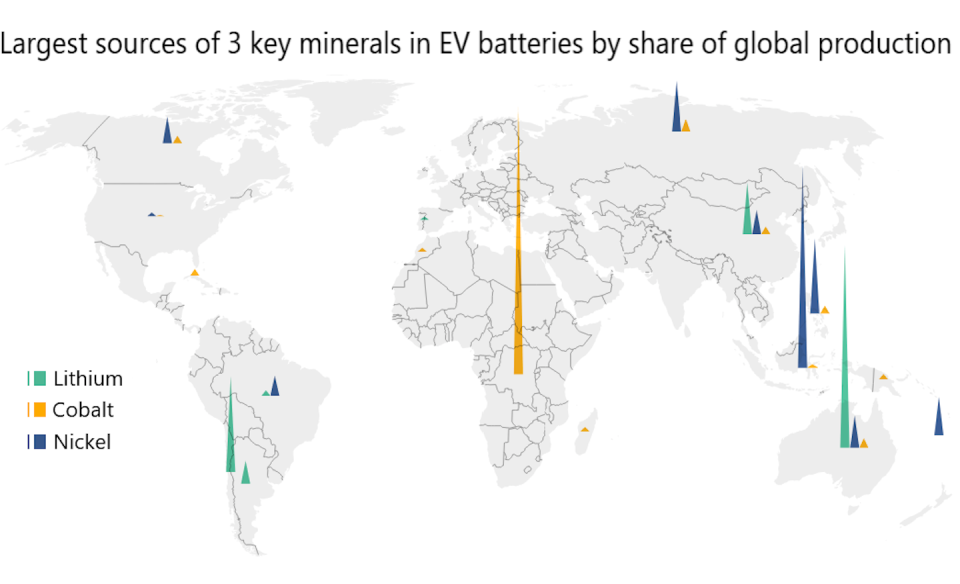 Lithium, cobalt and nickel are critical components in many EV batteries. The largest 2021 production sources included the Democratic Republic of Congo for cobalt; Australia, Chile and China for lithium; and Indonesia, the Philippines and Russia for nickel. <a href="https://www.usgs.gov/centers/national-minerals-information-center/mineral-commodity-summaries" rel="nofollow noopener" target="_blank" data-ylk="slk:The Conversation, USGS Mineral Commodity Summaries 2022;elm:context_link;itc:0;sec:content-canvas" class="link ">The Conversation, USGS Mineral Commodity Summaries 2022</a>, <a href="http://creativecommons.org/licenses/by-nd/4.0/" rel="nofollow noopener" target="_blank" data-ylk="slk:CC BY-ND;elm:context_link;itc:0;sec:content-canvas" class="link ">CC BY-ND</a>