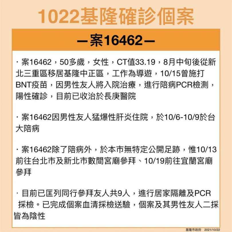   基隆女導遊幫生病男友祈福，跑遍「北北宜」宮廟。（基隆市政府提供／楊亞璇台北傳真）