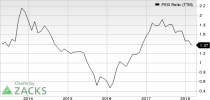 Top Ranked Growth Stocks to Buy for April 11th