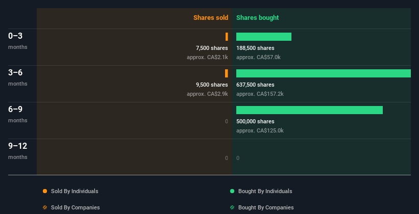 insider-trading-volume