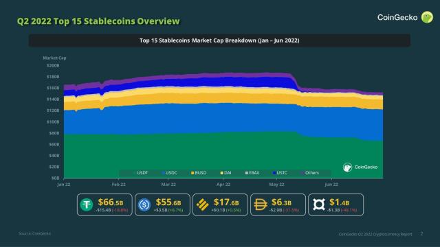 Fresh Off The Block: GameStop launches NFT marketplace amid bear market and  more