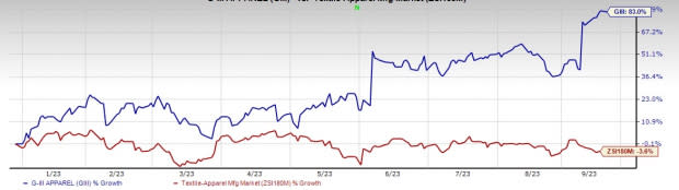 G-III Trimming Store Count While Growing DKNY and Lagerfeld Brands –  Sourcing Journal