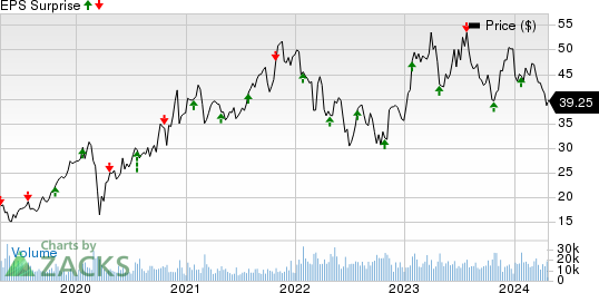 STMicroelectronics N.V. Price and EPS Surprise