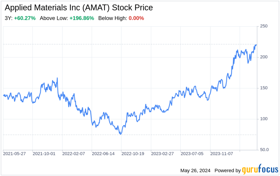 Decoding Applied Materials Inc (AMAT): A Strategic SWOT Insight