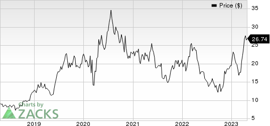 AngloGold Ashanti Limited Price