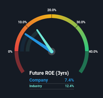 roe