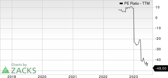 OppFi Inc. PE Ratio (TTM)