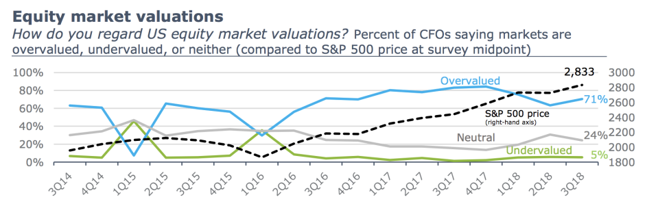 Source: Deloitte Signals Survey