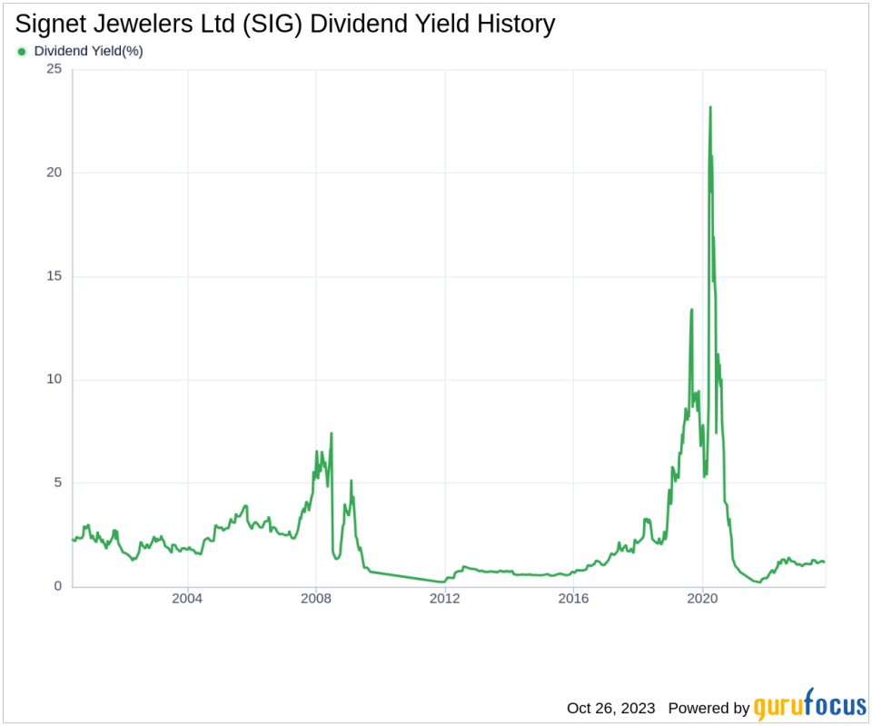 Signet Jewelers Ltd's Dividend Analysis