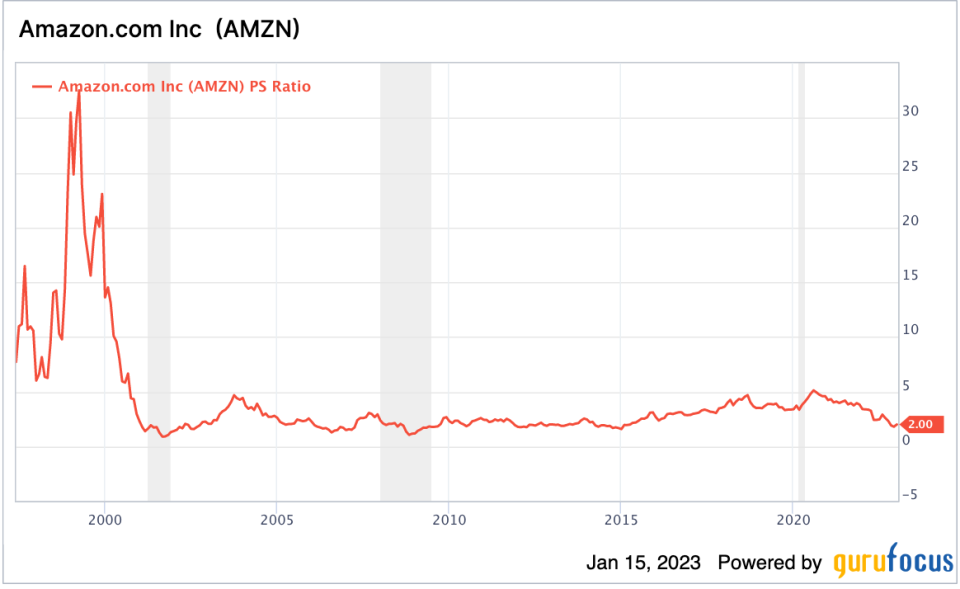 2 Stocks to Benefit From Falling Inflation