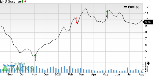 NOW Inc. Price and EPS Surprise