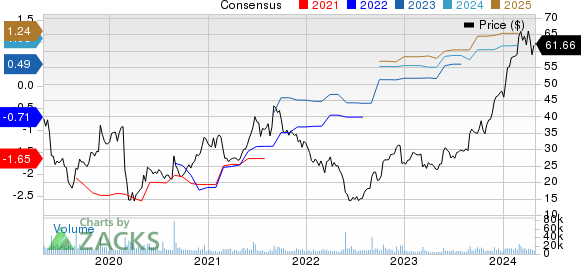 Nutanix Price and Consensus