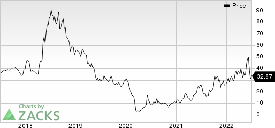 Ranger Oil Corporation Price