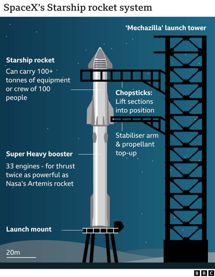 Rocket launch stand graphics