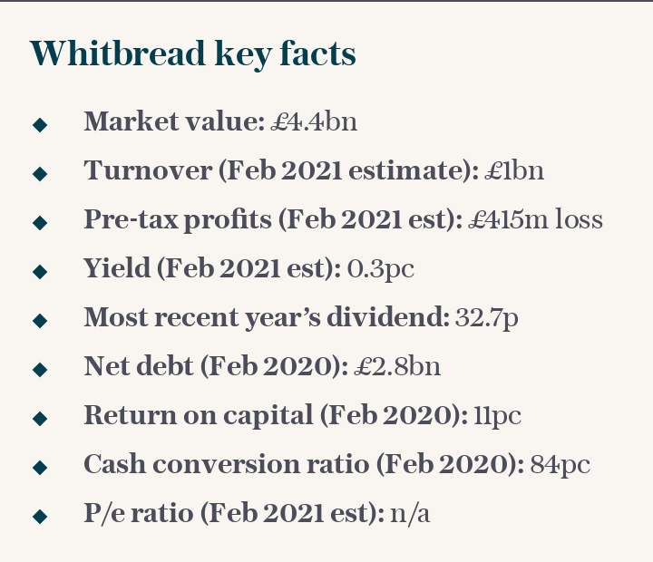 Whitbread key facts