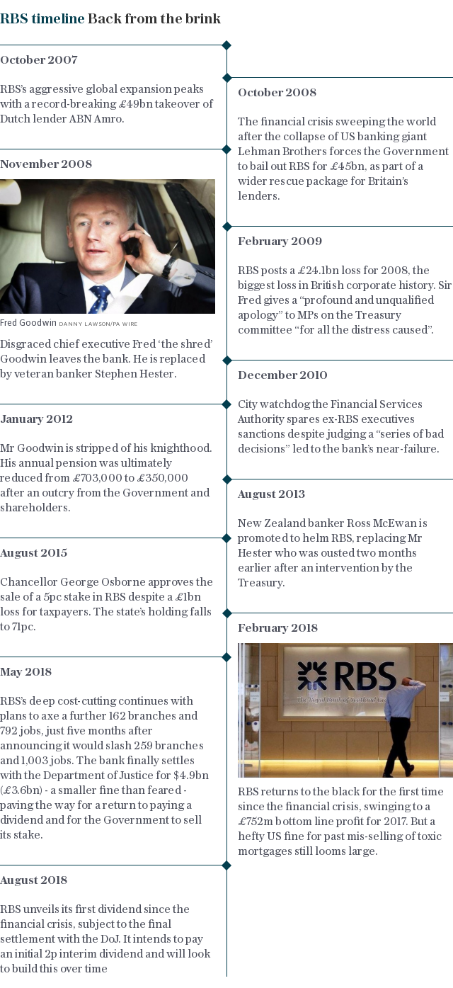 RBS timeline - back from the brink