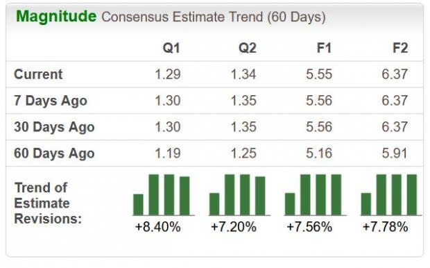 Zacks Investment Research