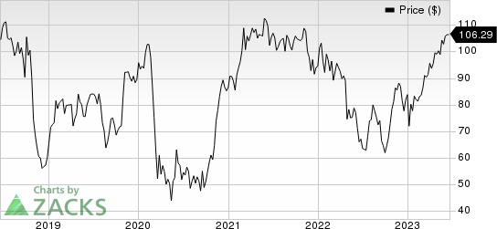 General Electric Company Price